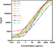 V-PLEX Quality Figure 1